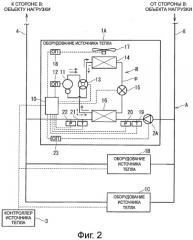 Источник тепла (патент 2535271)