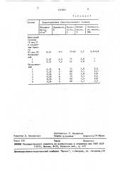 Композиция для получения брикетированного топлива (патент 1715831)