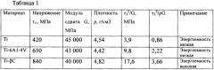 Способ оценки энергоемкости титанового сплава (патент 2661304)