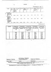 Способ кормления цыплят-бройлеров (патент 1748784)