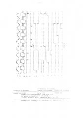 Устройство для питания шагового вибродвигателя (патент 1062807)