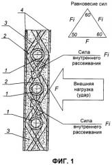 Упругий металлический композиционный материал, армированный волокнами, имеющий слоистую структуру и имеющий высокую ударную вязкость (патент 2383440)