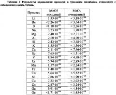 Способ очистки триоксида молибдена (патент 2610494)