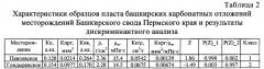 Способ определения коэффициента вытеснения нефти башкирских карбонатных отложений башкирского свода (патент 2653178)