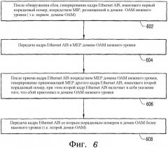 Механизм индикации и подавления аварийных оповещений (ais) в сети ethernet oam (патент 2390947)