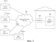 Устройство обработки информации, способ обработки информации и компьютерная программа (патент 2460213)