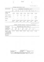 Смазочное покрытие для горячей обработки металлов давлением (патент 1423239)