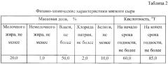 Способ получения мягкого сыра (патент 2615444)