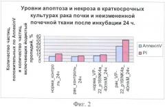 Химерный пептид для лечения эпителиальных и мезенхимальных злокачественных новообразований (патент 2369402)