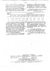 Способ отбора проб углеводородных смесей (патент 739362)