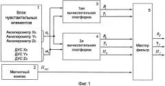 Бесплатформенная инерциальная курсовертикаль на чувствительных элементах средней точности (патент 2487318)