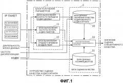 Способ оценки качества аудиосигнала, устройство и считываемый компьютером записываемый носитель, записывающий программу (патент 2517393)
