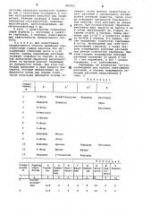 Способ борьбы с нежелательной растительностью (патент 882402)