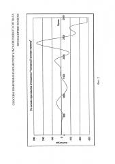 Способы измерения параметров ультразвукового сигнала при наличии помехи (патент 2614195)