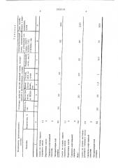 Состав для пропитки электродов (патент 532615)