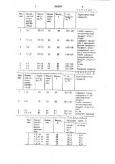 Способ получения смеси изомеров цис-диацетилдибензо-18- краун-6 и транс-диацетилдибензо-18-краун-6 (патент 1595845)