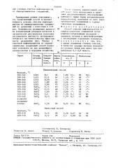 Способ очистки нефтепродуктов от сераорганических соединений (патент 1502602)