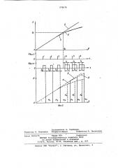 Аналого-цифровой преобразователь угловых величин с линеаризованной выходной характеристикой (патент 970674)