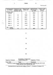 1-бензтриазолилметилметакрилат в качестве термо-и светостабилизатора полимеров (патент 1728244)