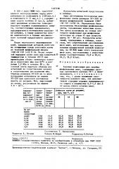 Клеевая композиция для склейки шлифовальных лент (патент 1495106)