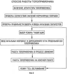 Способ работы топопривязчика (патент 2481204)