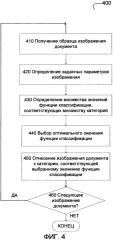 Классификация изображений документов на основе параметров цветовых слоев (патент 2603495)