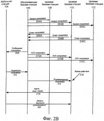 Время действия для хэндовера мобильных станций (патент 2479947)