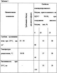 Способ получения битума (патент 2253661)