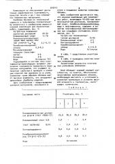 Клеевая композиция для переплетных работ (патент 910717)