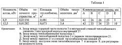 Отопительный котёл (патент 2552868)