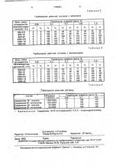 Гербицидный состав (патент 1702861)