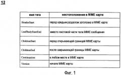 Обработка форматированных сообщений с использованием карты сообщения (патент 2452017)