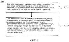 Способ обработки одноранговой услуги и устройство (патент 2630182)