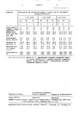 Огнеупорная масса для монолитной футеровки сталеразливочных ковшей (патент 1505915)