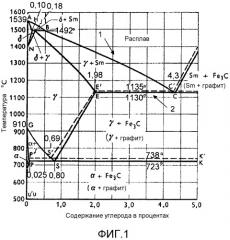 Способ определения количеств модификатора, добавляемых в расплав чугуна (патент 2528569)