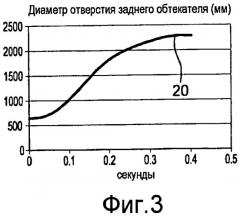 Устройство уменьшения аэродинамического сопротивления (патент 2482031)