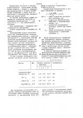 Способ определения формальдегида в воздушной среде (патент 1325334)
