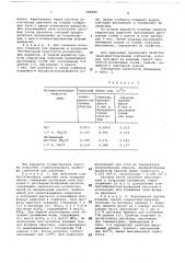 Способ получения гранулированных неорганических сорбентов (патент 686989)
