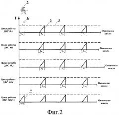 Способ бортовой диагностики катушек зажигания в условиях сложной электромагнитной обстановки (патент 2571430)