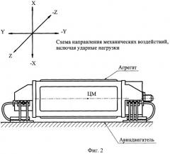 Виброизолирующая опора для защиты авиационных агрегатов (патент 2289044)