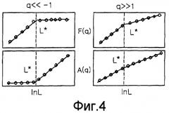 Способ анализа квантовой эффективности полупроводникового светоизлучающего прибора и система анализа, использующая его (патент 2398311)