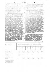 Композиция для изготовления выплавляемых моделей (патент 1115840)