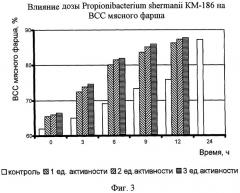 Способ производства вареных колбас (патент 2336757)