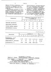 Огнеупорная бетонная смесь (патент 1046225)