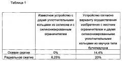 Медицинское инъекционное устройство (патент 2601374)