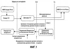 Способ, устройство и система сетевого доступа для обработки речевого сигнала (патент 2546321)