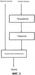 Двойное наложенное проецирование (патент 2562757)