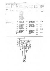 Вильчатое долото для вращательного бурения (патент 1117391)