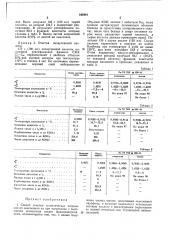 Способ очистки синтетических жирных кислот (патент 165441)