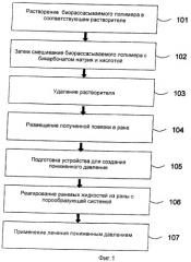 Пористая биорассасываемая повязка, соответствующая размерам раны, и способы ее получения (патент 2436556)
